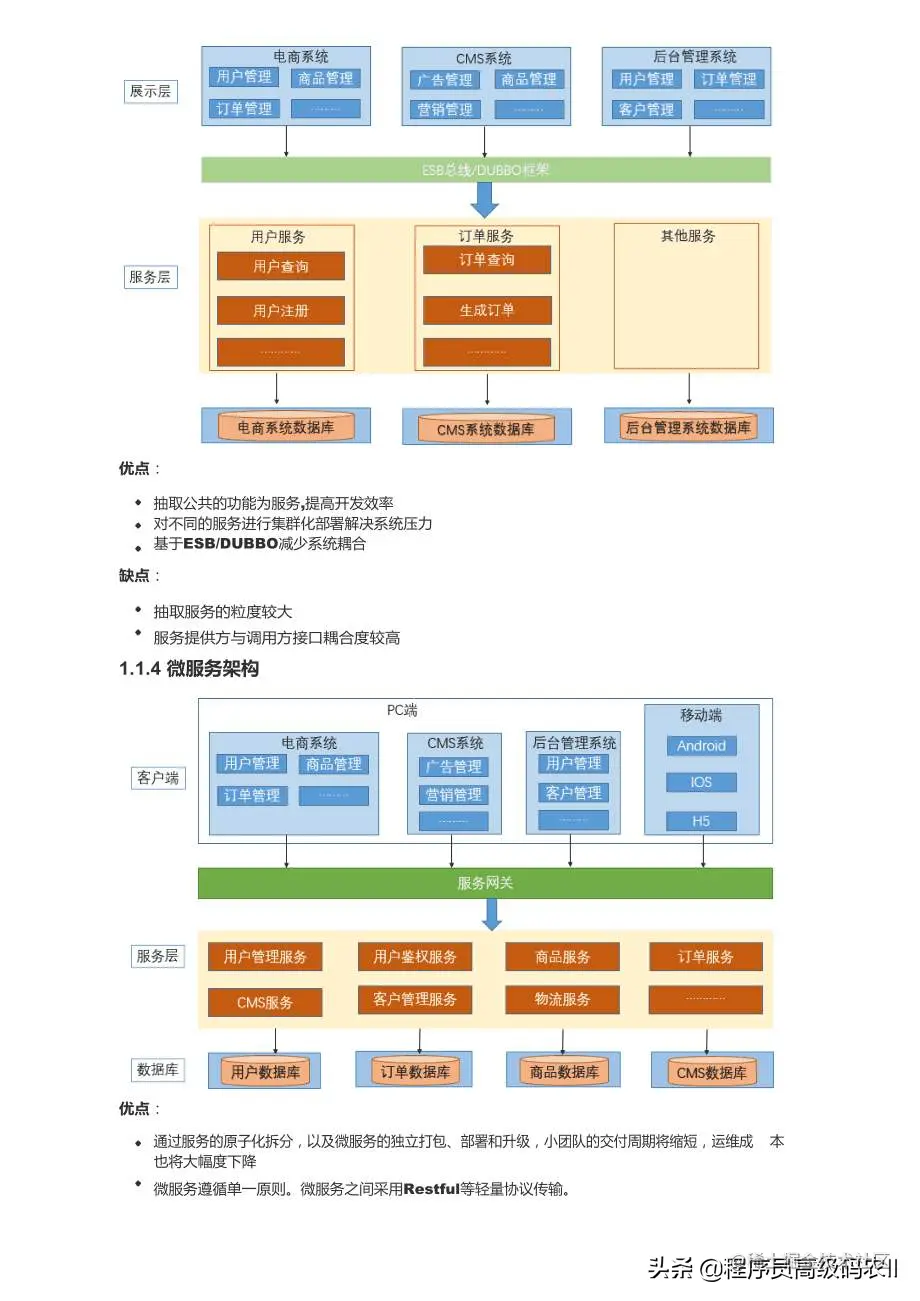 SpringCloud微服务架构实战：商家权限体系设计及开发