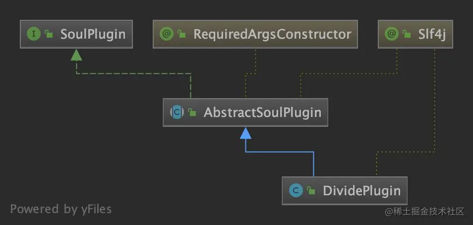 DividePlugin