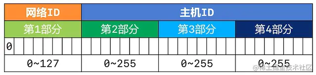 image-20210318183852753