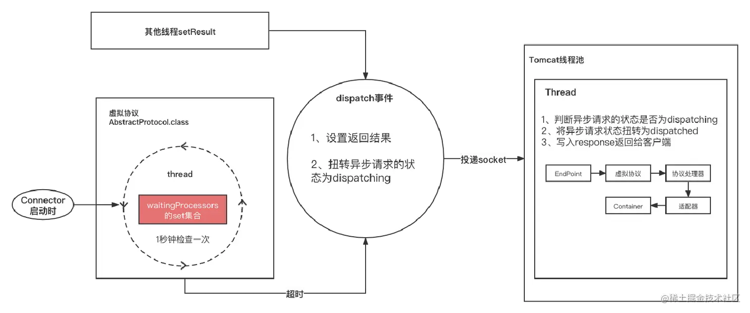 tomcat超时及手动设置结果.png