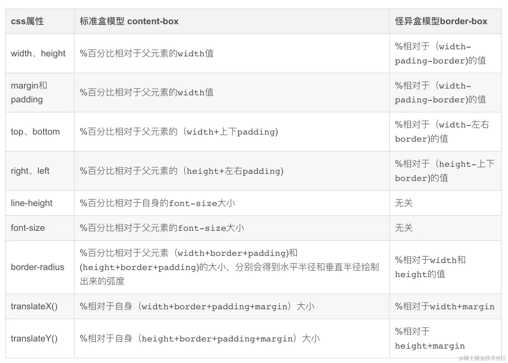 截屏2023-01-16 23.54.22.png