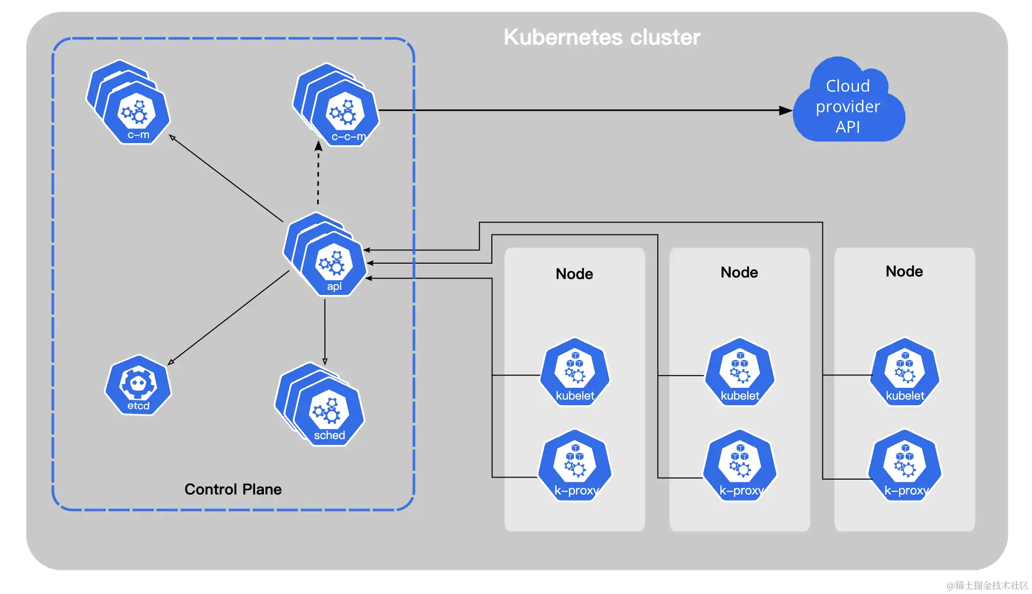 image-20231210160441907