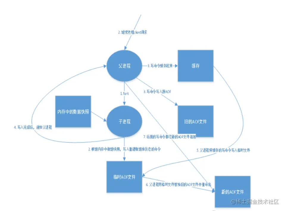 image-20200503155326082