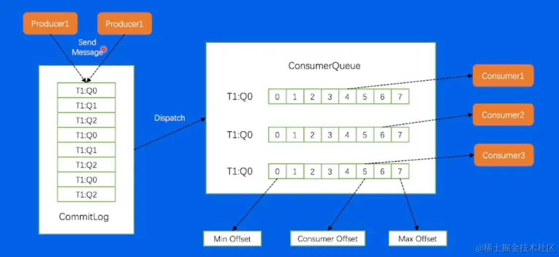 image-20220607171450866