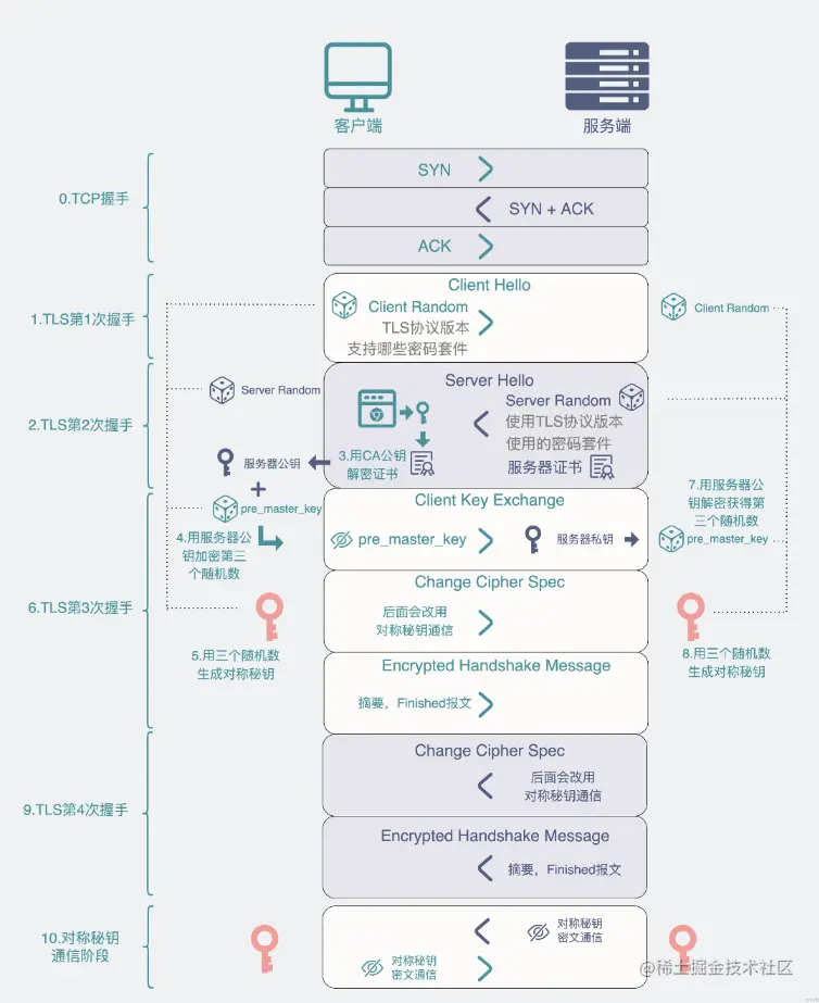 image-20230211193804573