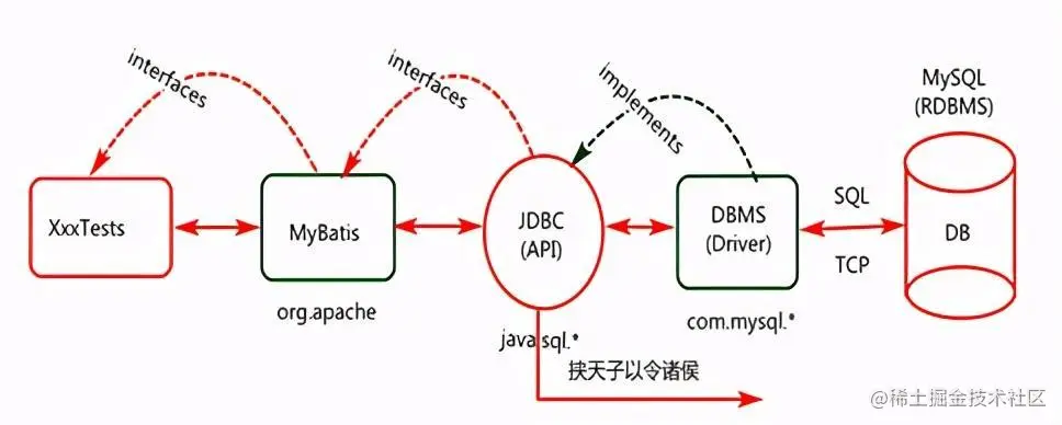 基于springboot工程做mybatis框架的整合实现