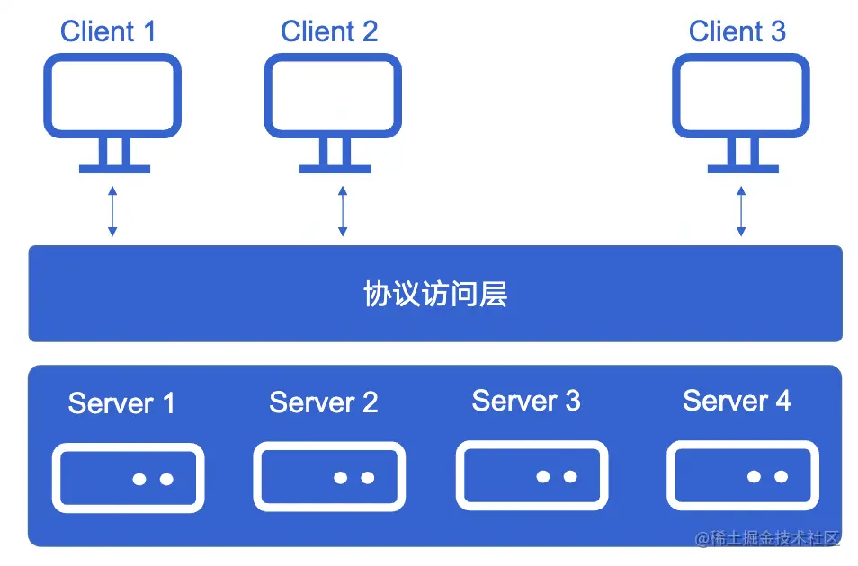 截屏2022-08-03 14.13.07.png