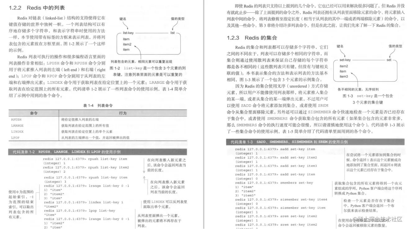Redis面试受阻？阿里核心笔记/实战/面试专题/脑图送给你