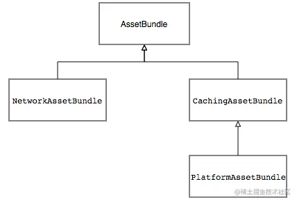 图16 Flutter 资源加载相关类图