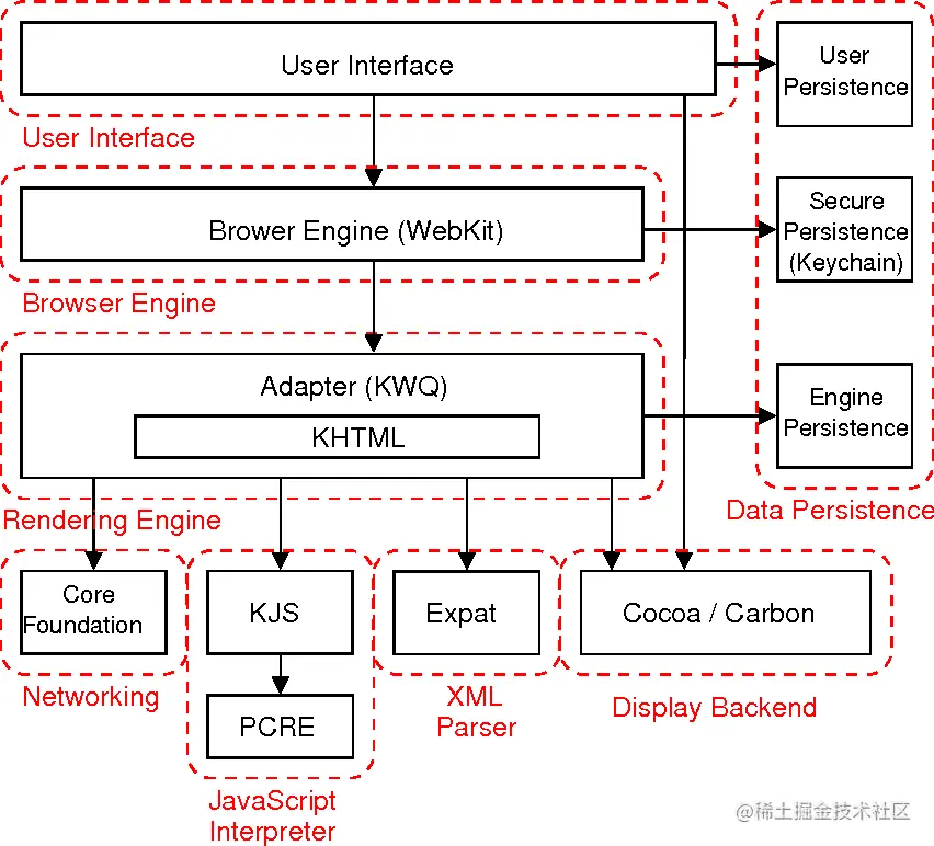 Architecture_of_Safari