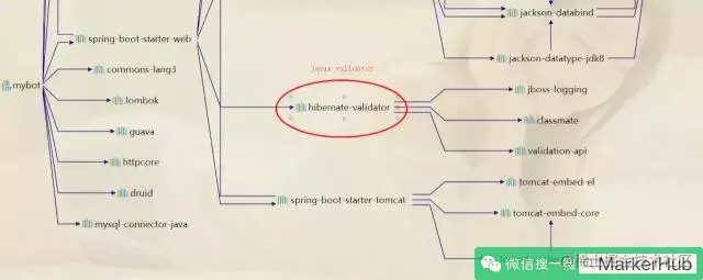 这么写参数校验(validator)就不会被劝退了~