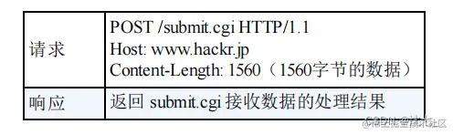 <img src="D:\Note\Computer network\image-20220726163116387.png" alt="image-20220726163116387"  />