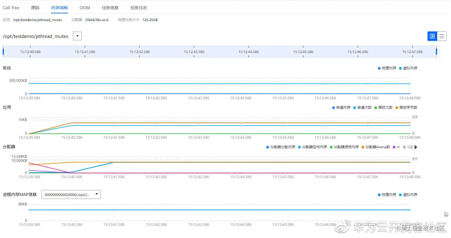 Figure 4 内存消耗信息
