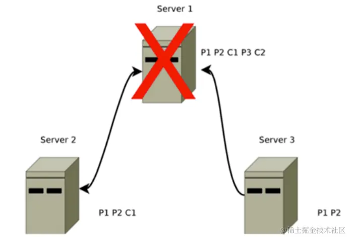 image-20220315230352017