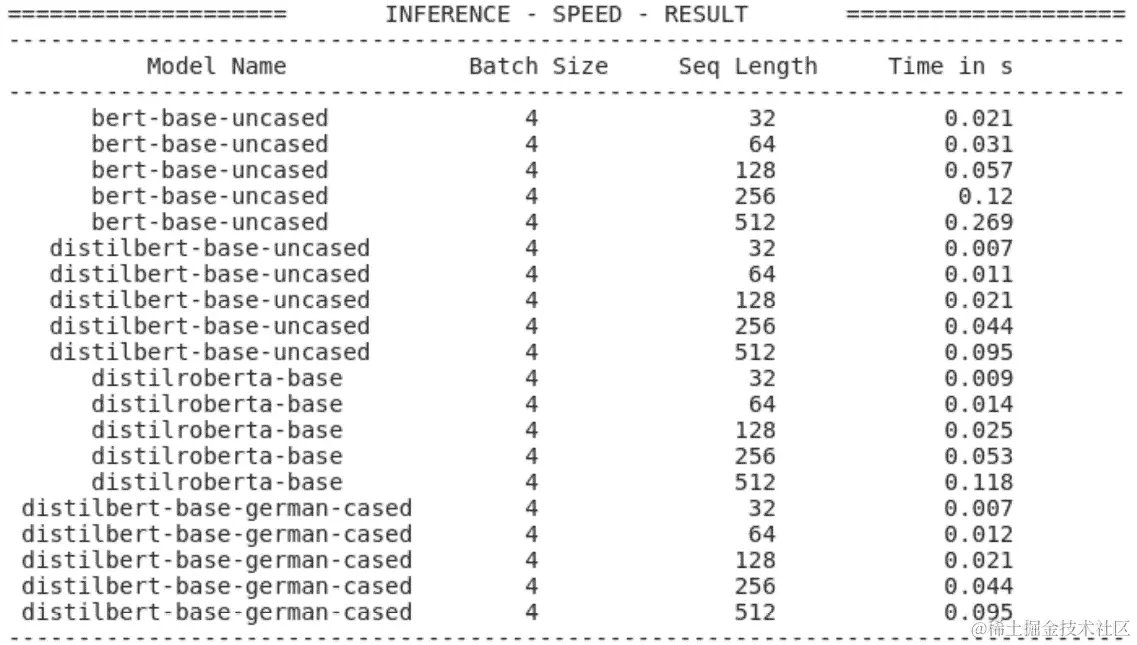 图 2.18 – 推理速度性能