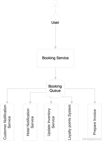 如何决定选择哪种风格？