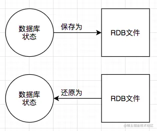 源码级别理解Redis持久化前言RDBAOF持久