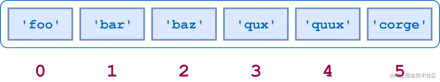 Python精讲之必备的内置类型-列表，建议收藏