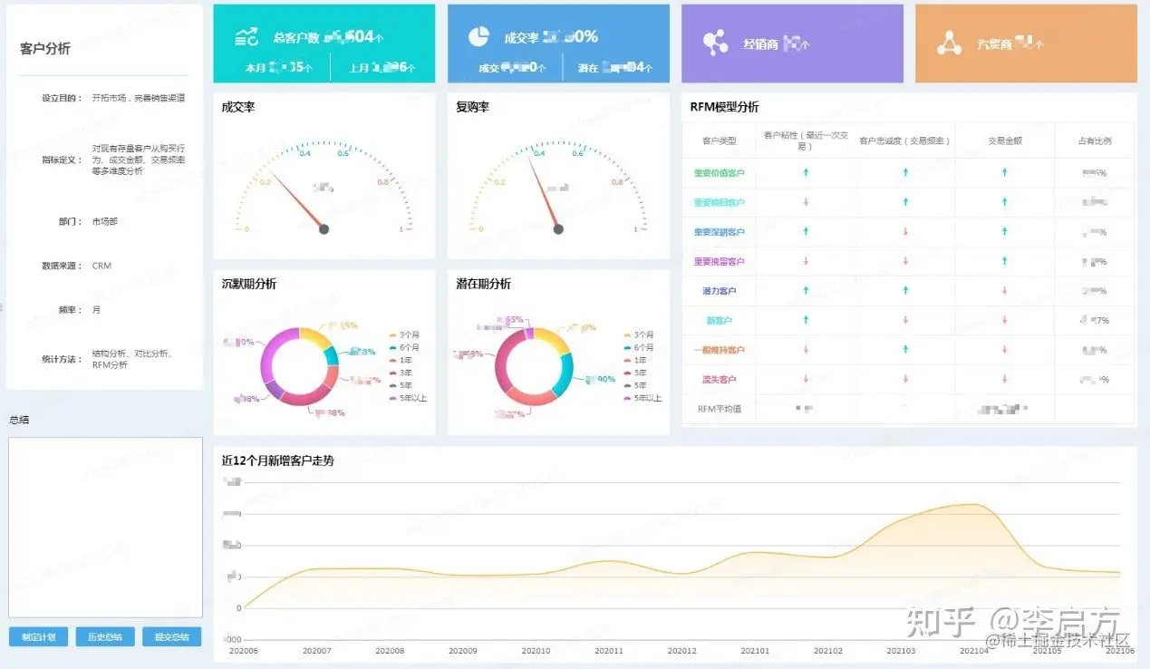 90%的人都做错的用户画像，到底应该怎么做？