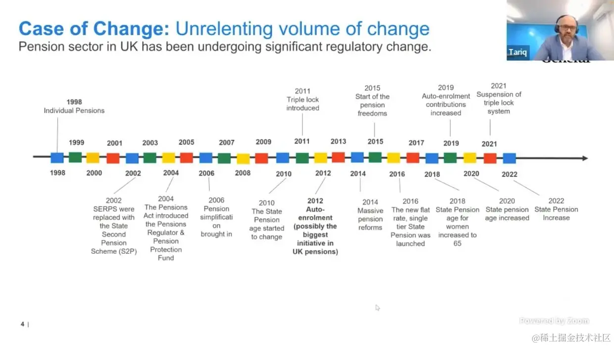 变革案例：持续不断的变革量英国养老金行业的时间表，该行业经历了重大的监管变革。1998 年：个人养老金。2002 年：SERPS 被国家第二养老金计划或 S2P 取代。2004 年：《养老金法案》引入了养老金监管机构和养老金保护基金。2006 年：养老金简化引入。2010 年：国家养老金年龄开始变化。2011 年：三重锁定引入。2012 年：自动入职——可能是英国养老金中最大的举措。2014 年：大规模养老金改革。2015 年：养老金自由的开始。2016 年：引入新的固定费率、单层国家养老金。2018 年：女性国家养老金年龄提高到 65 岁。2019 年：自动入职缴款增加。2020 年：国家养老金年龄提高。2021 年：暂停三重锁定系统。2022 年：国家养老金增加