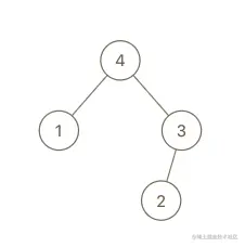 maximum-binary-tree-1-1.png