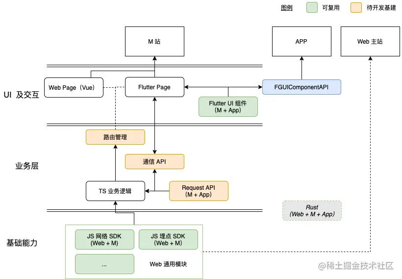 M 站架构设计.drawio.png