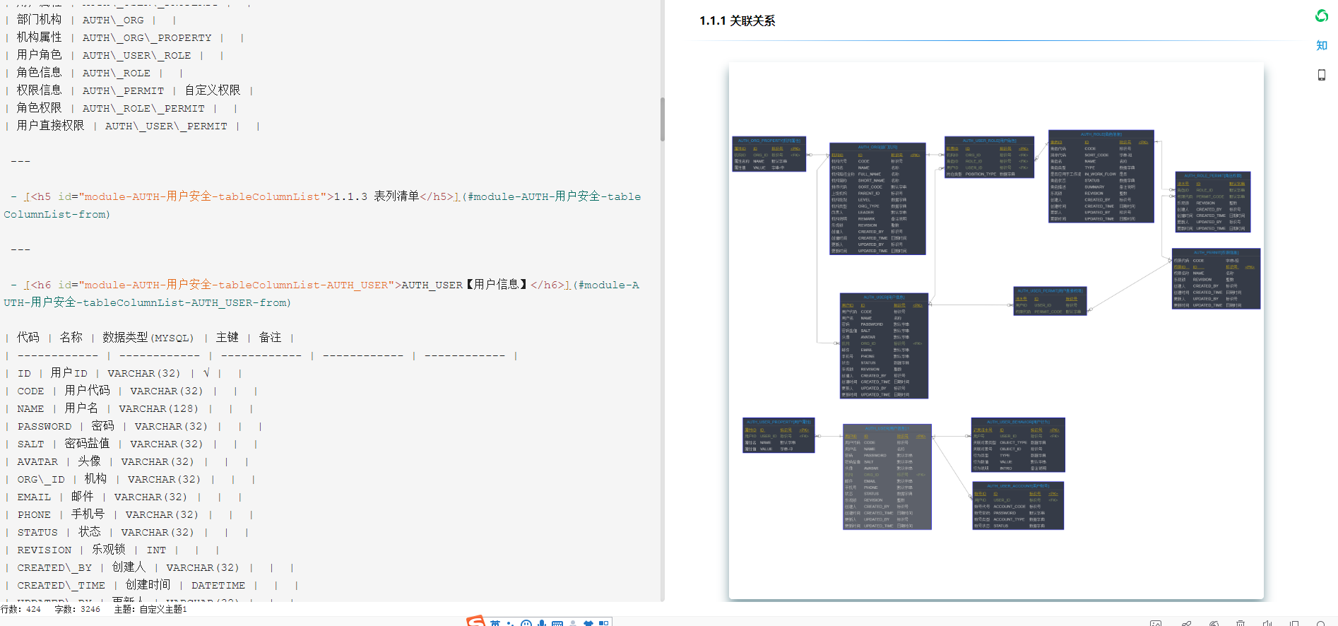 markdown 格式