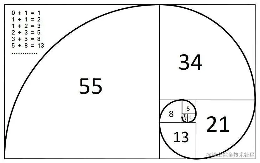 斐波那契数列.jpg