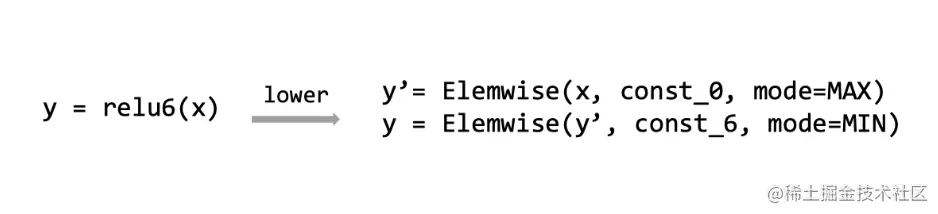 图 2 relu6 的 python 接口和底层实现