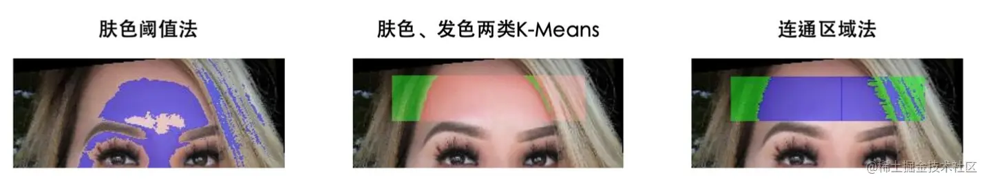 腾讯游戏开发精粹II——1.2 基于照片的角色捏脸流程