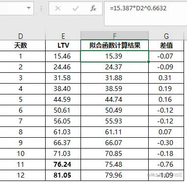 图5：拟合与现有数据结果