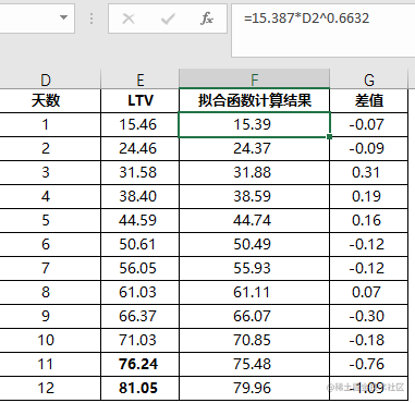 图5：拟合与现有数据结果