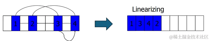 02-压缩(technion.ac.il)