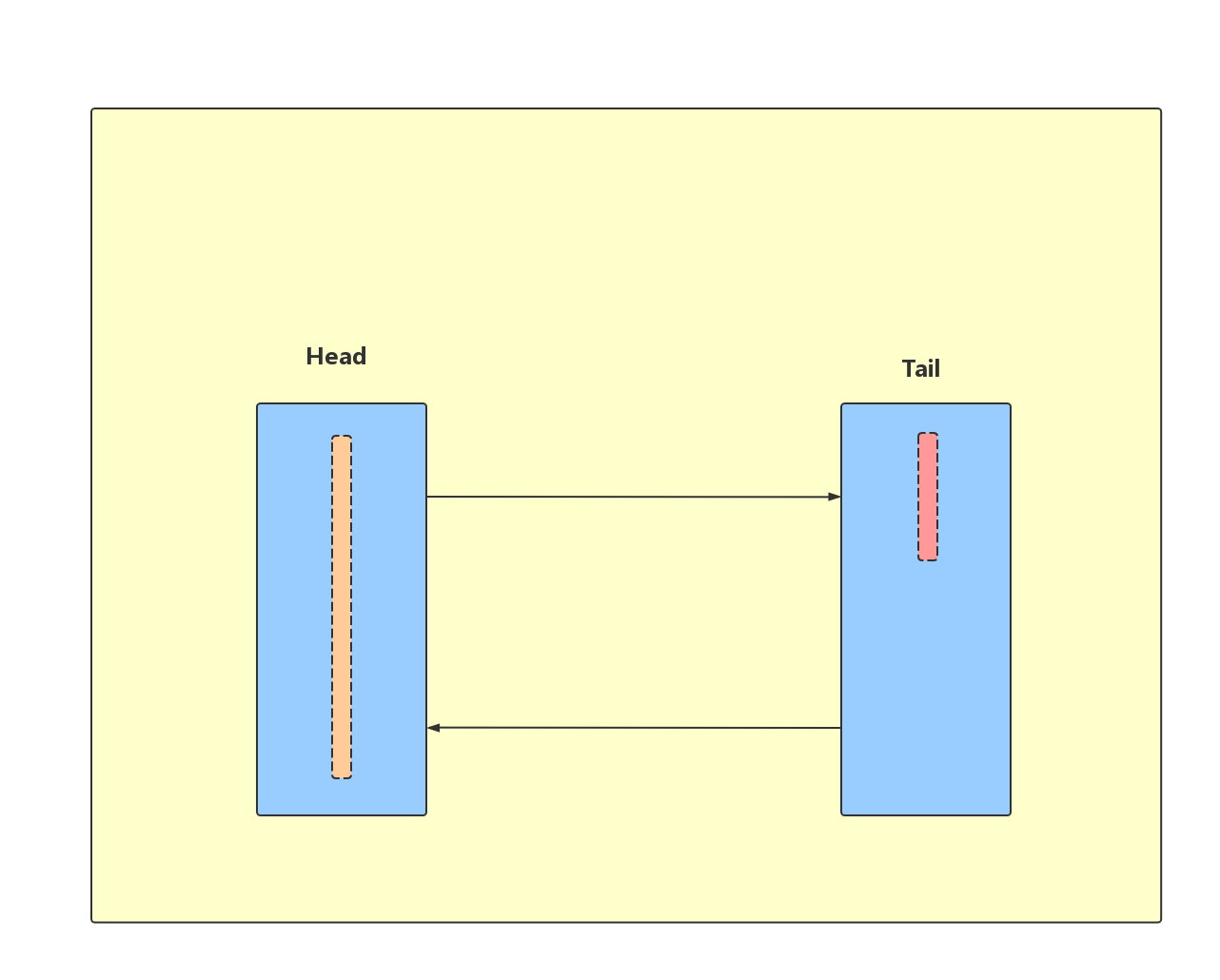 Netty source depth parsing -Pipeline (1) Pipeline construction - Moment ...