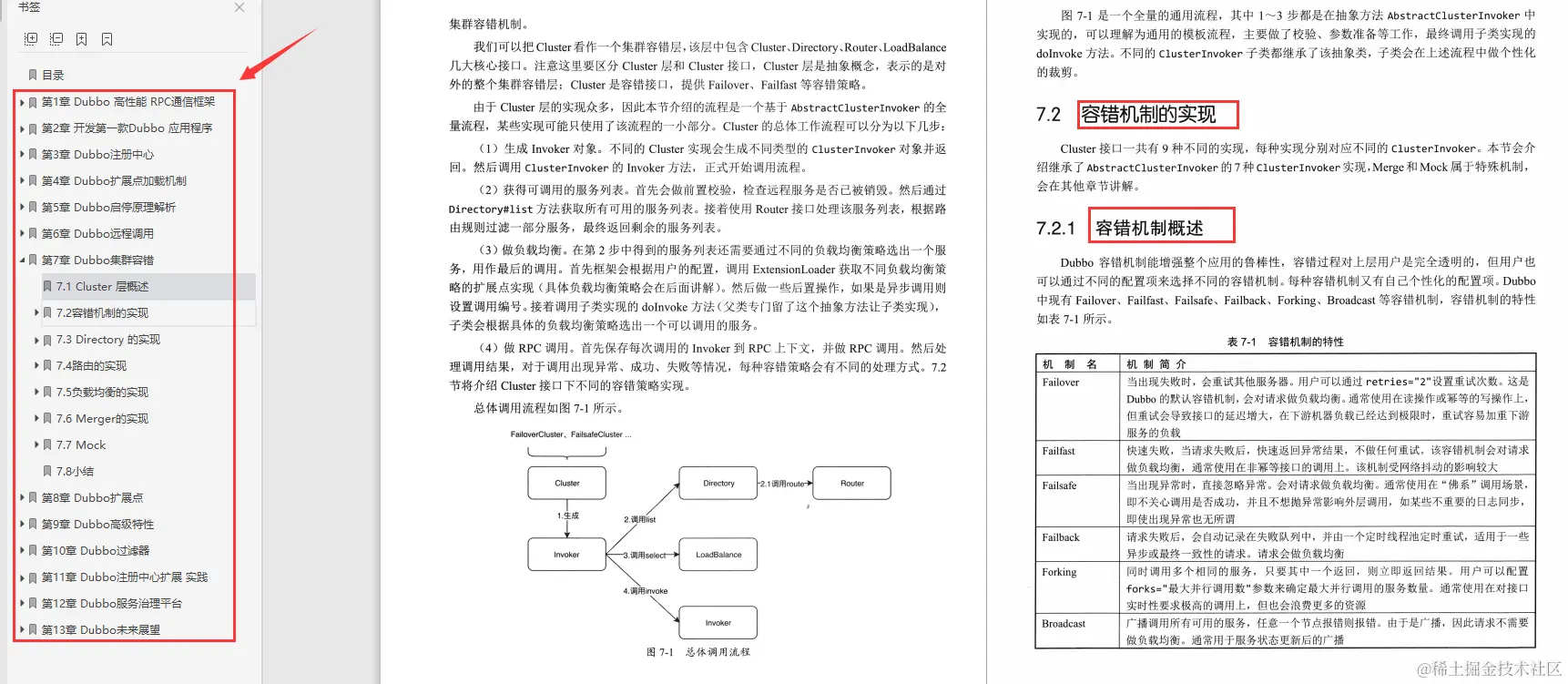 爱了爱了,这是什么神仙级Apache Dubbo实战资料,清晰!齐全!已跪!