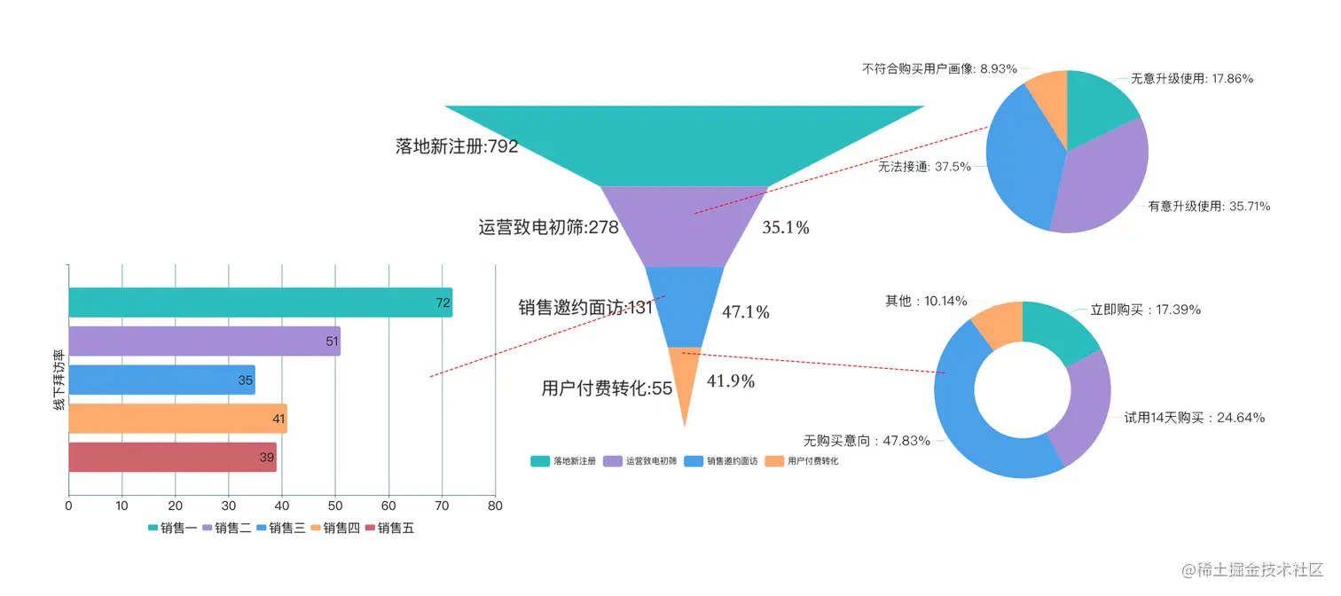 用户决策购买过程数据分析概览图