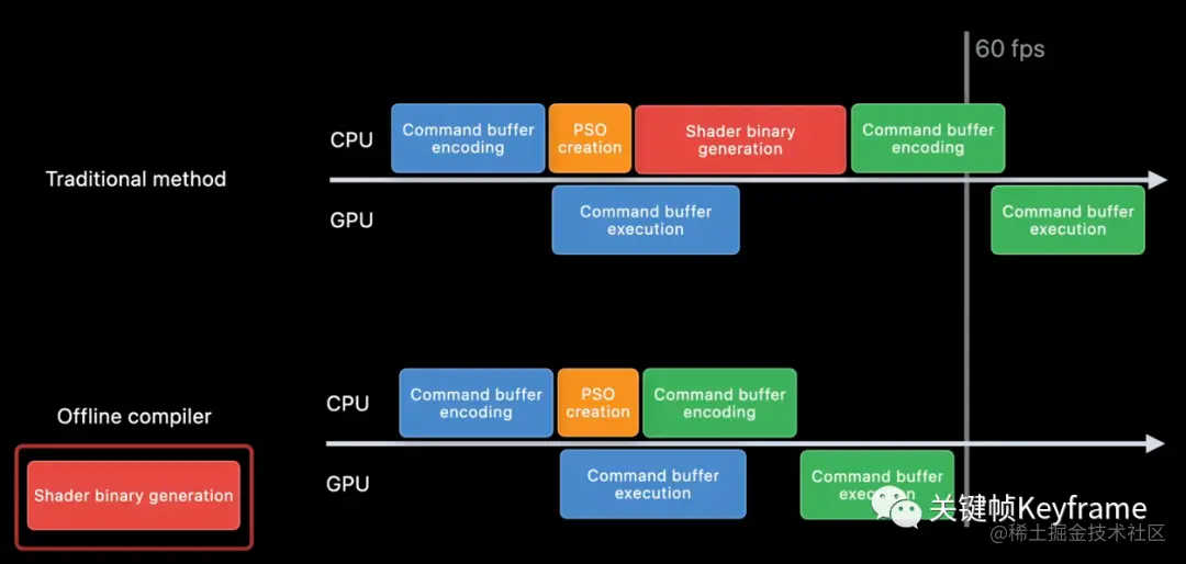 Shader 离线编译降低卡帧
