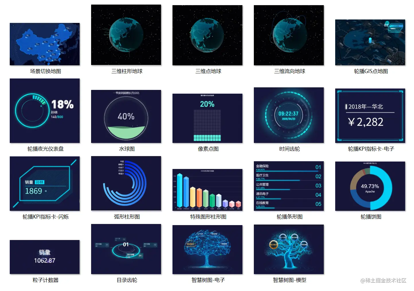 比EXCEL更简单高效的工具，还能做动态可视化大屏