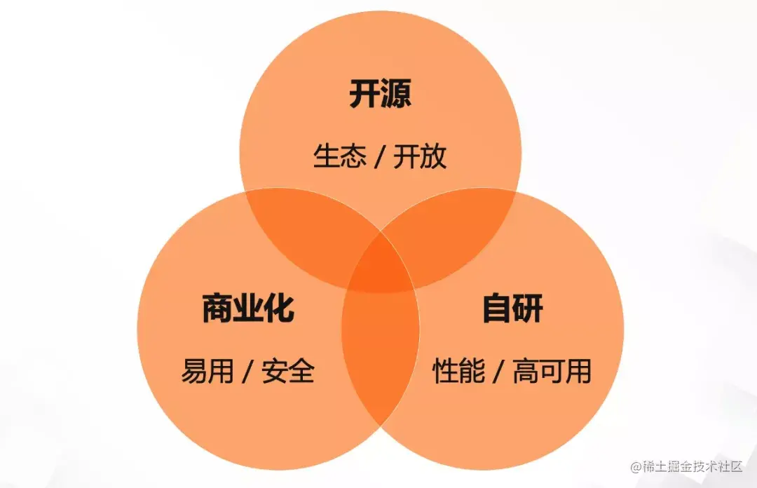 阿里巴巴服务网格技术三位一体战略背后的思考与实践阿里巴巴三