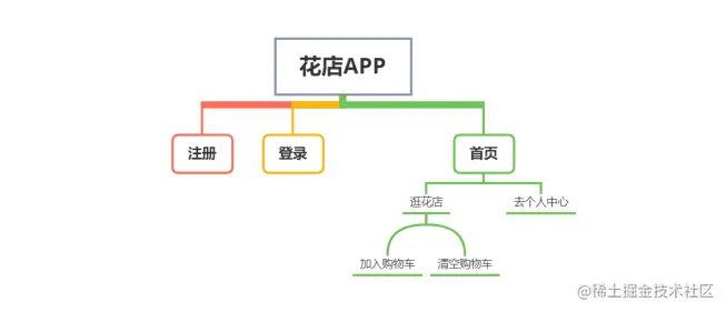 安卓期末大作业——鲜花商店APP（源码+任务书）