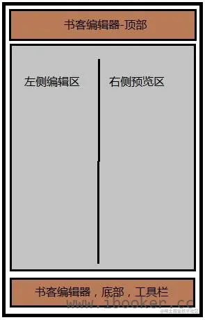 书客编辑器安卓-布局轮廓图