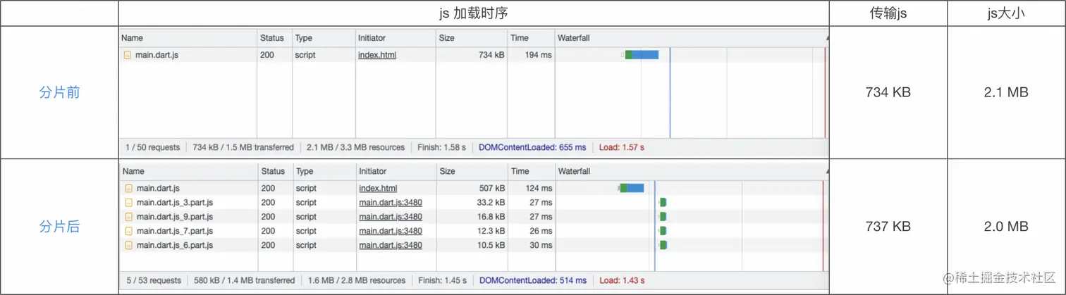 表2. 下载页 js 加载情况对比