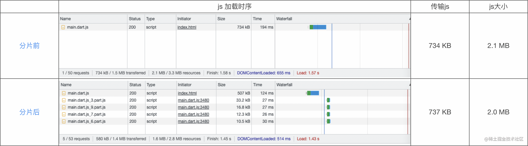 表2. 下载页 js 加载情况对比