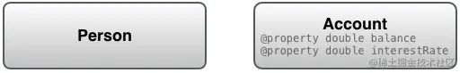 艺术/kvo_objects_properties.png