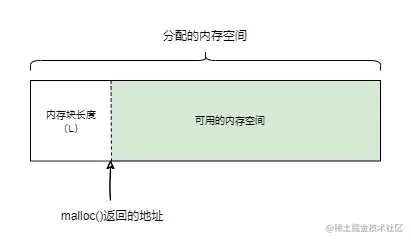 进程内存结构-第 10 页.png