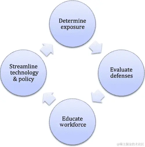 f07-01-9780124199675