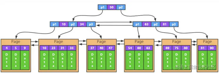 扒光系列 | 扒一扒MySQL的InnoDB存储引擎