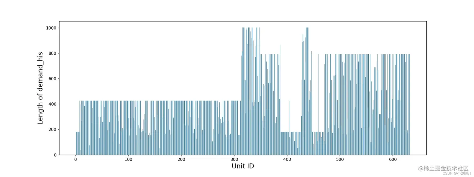 [外链图片转存失败,源站可能有防盗链机制,建议将图片保存下来直接上传(img-vc0G8Fyz-1639014876079)(%E9%98%BF%E9%87%8C%E5%A4%A9%E6%B1%A0%E4%BE%9B%E5%BA%94%E9%93%BE%E9%9C%80%E6%B1%82%E9%A2%84%E6%B5%8B%E7%AC%AC%E4%BA%8C%E9%98%B6%E6%AE%B5%E6%80%BB%E7%BB%93.assets/Unit_Length.jpg)]
