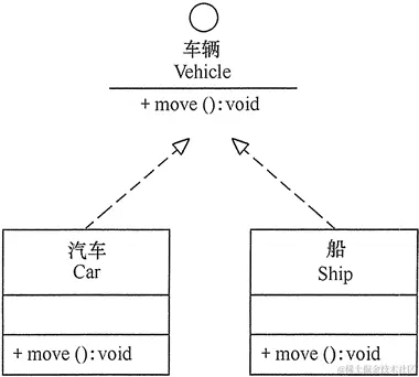 实现关系的实例