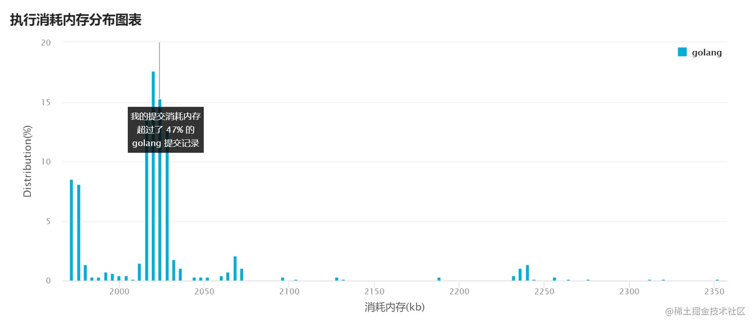 image-20221006103006099